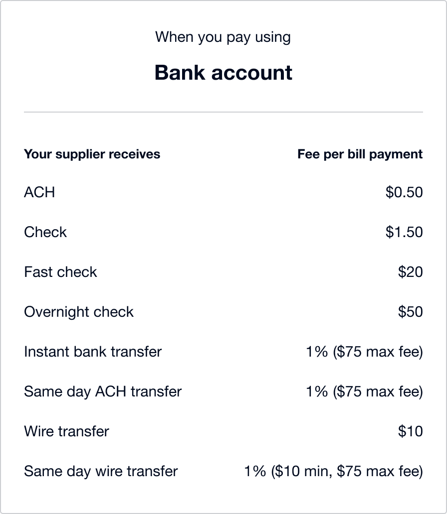 Fees for online bill payments (powered by Melio)